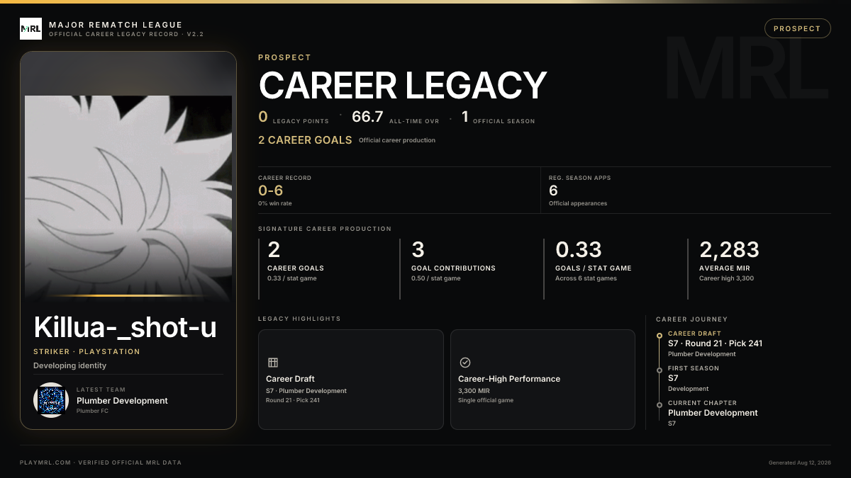 MRL career card