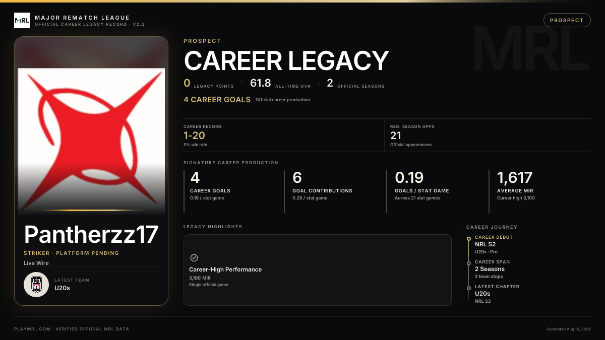 MRL career card