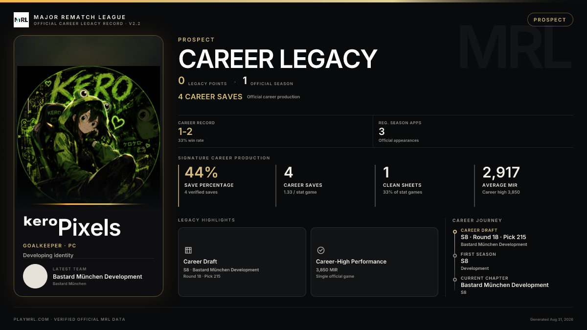 MRL career card
