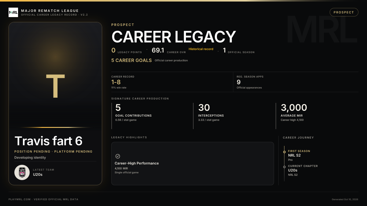 MRL career card