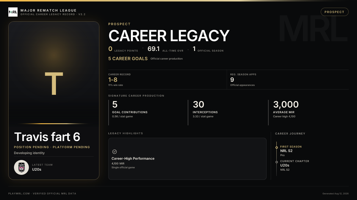 MRL career card