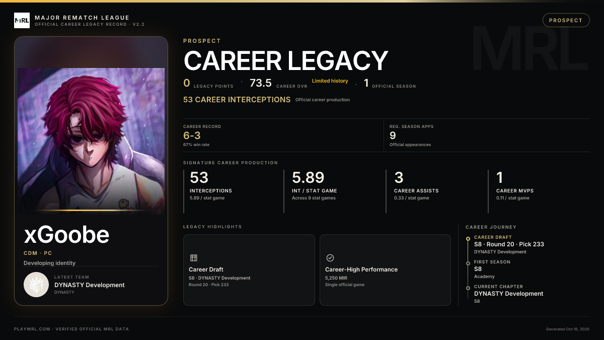 MRL career card