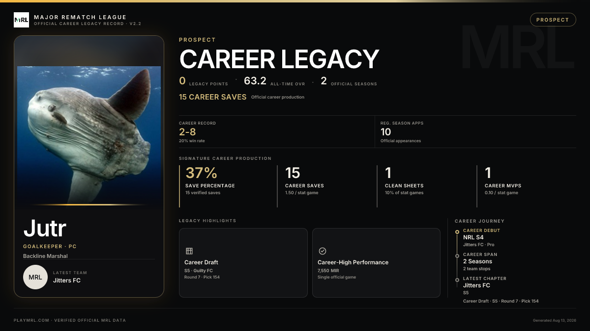 MRL career card