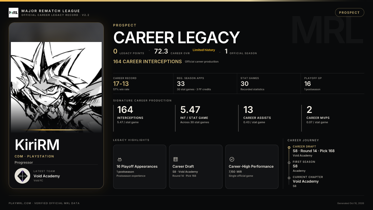 MRL career card
