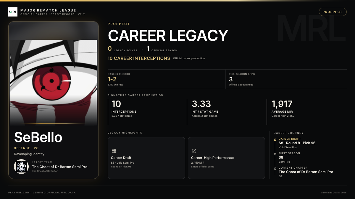 MRL career card