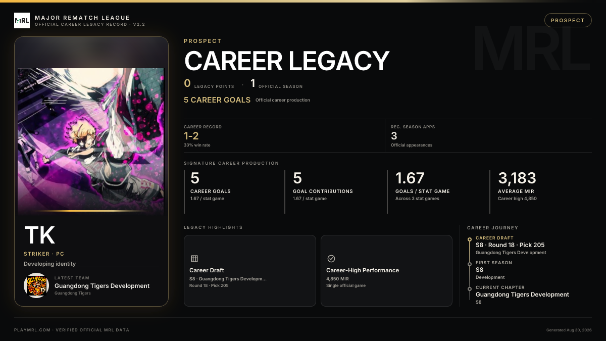 MRL career card
