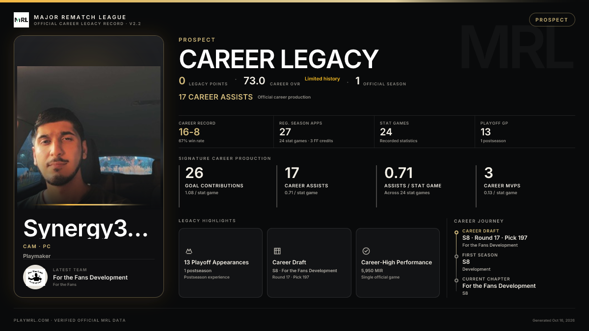 MRL career card