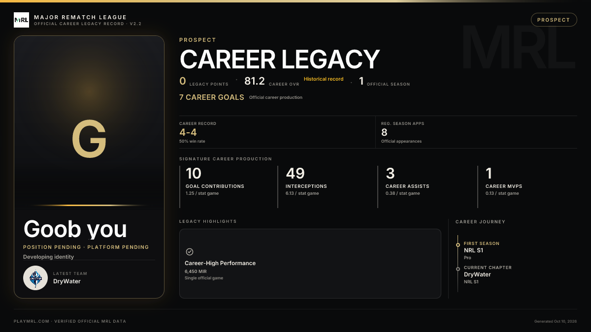MRL career card