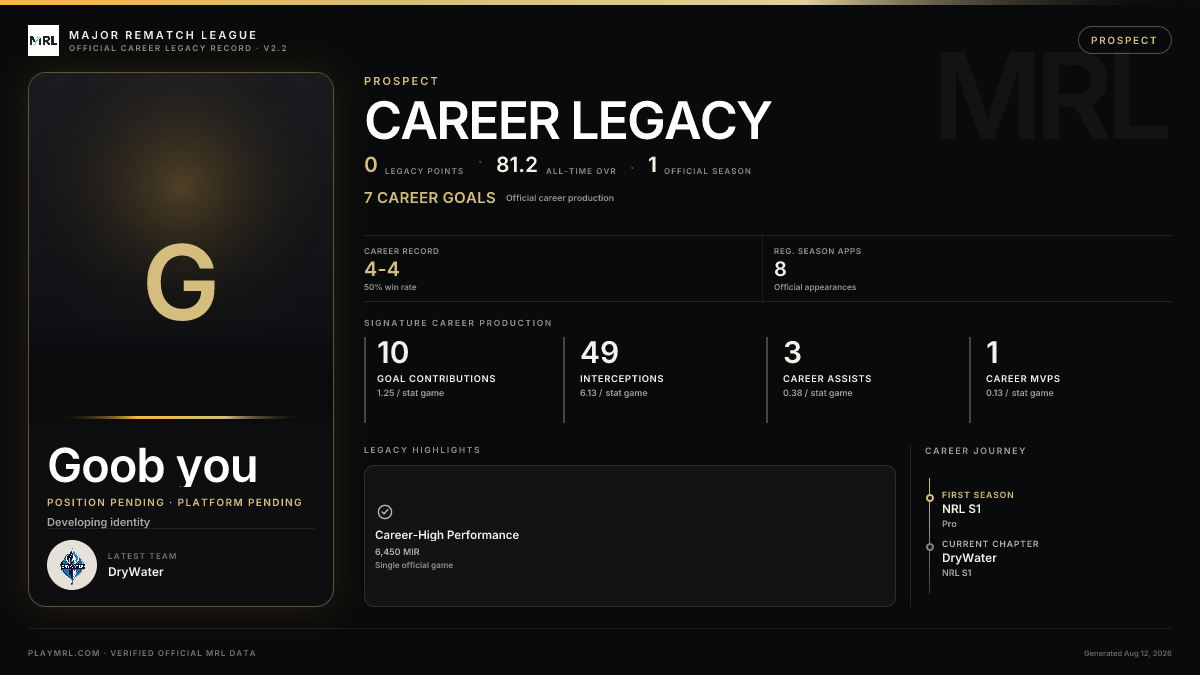 MRL career card