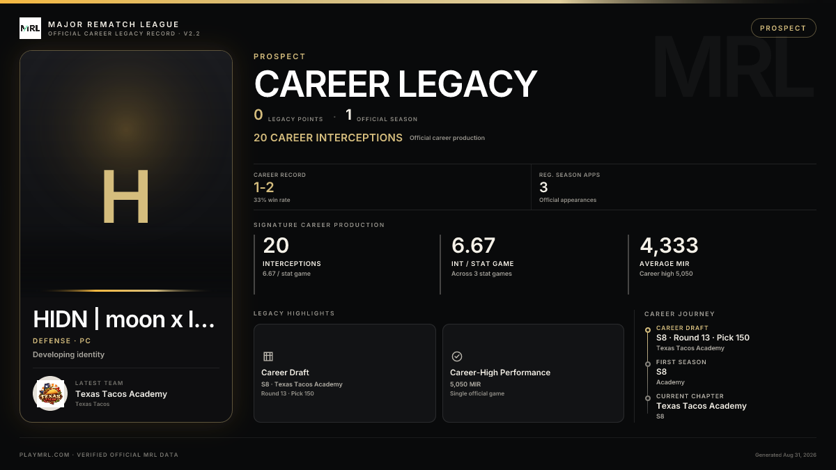 MRL career card